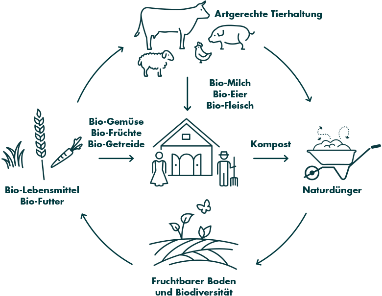 Ressourcenschutz: Engagement fr Boden, Umwelt und Klima